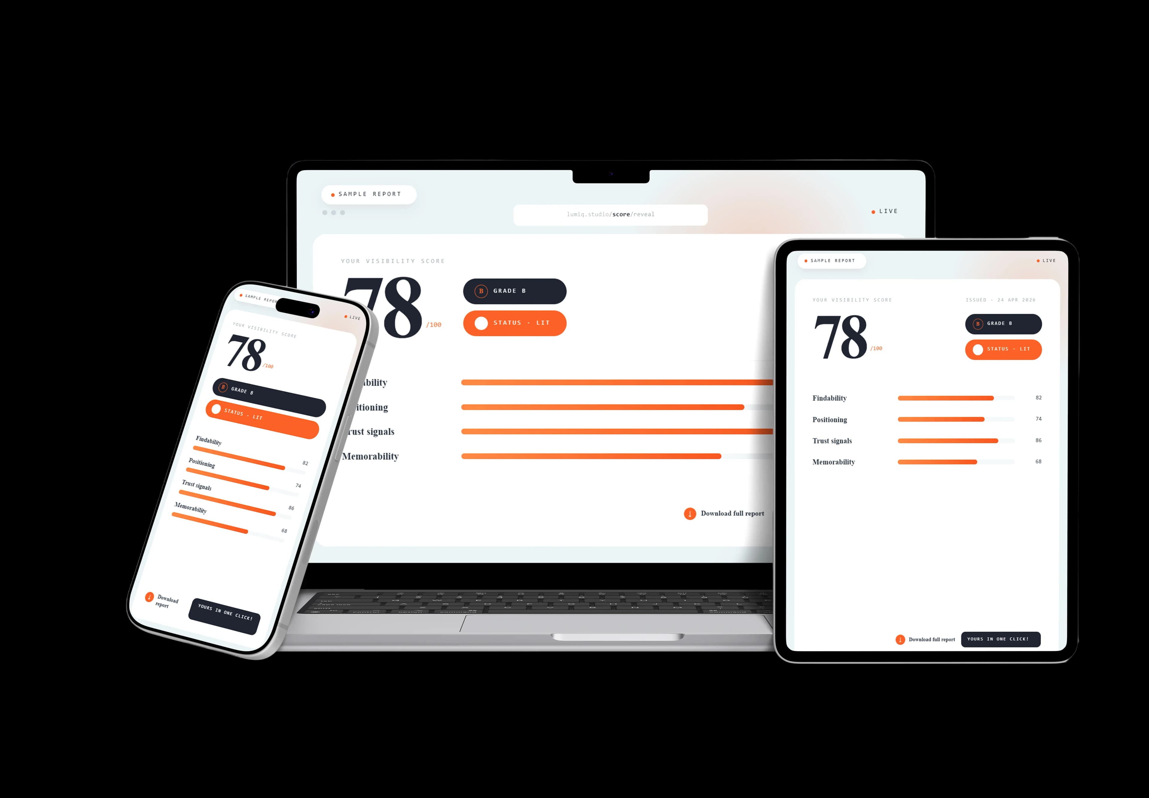 Visibility Score sample report shown across devices